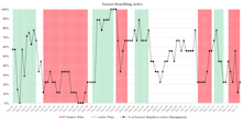 Active vs. Passive: A Three-Club Headwind